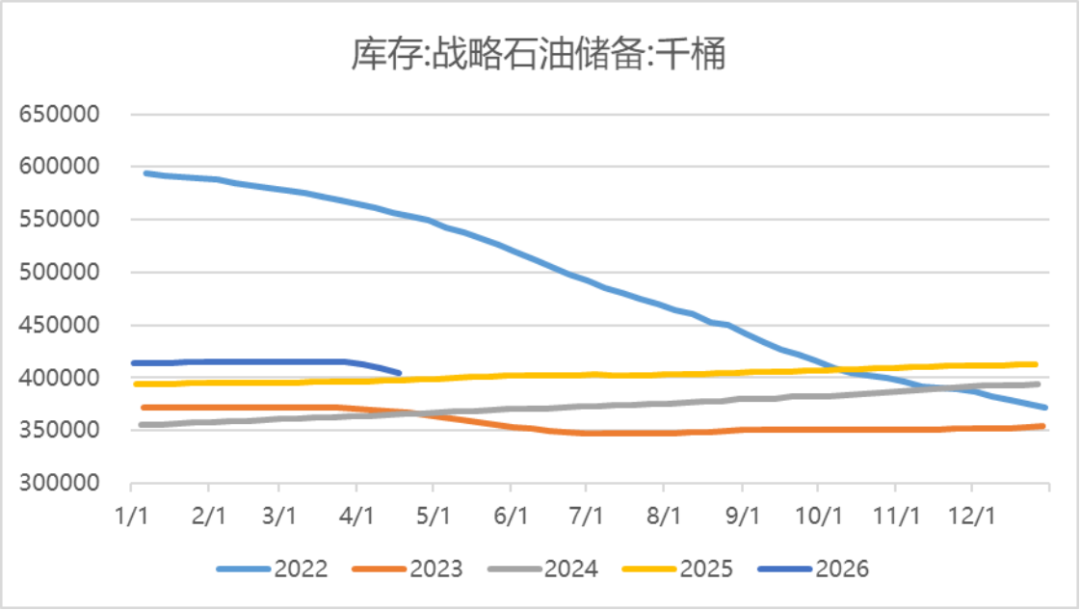 来源：ifind&nbsp;瑞达期货研究院&nbsp;