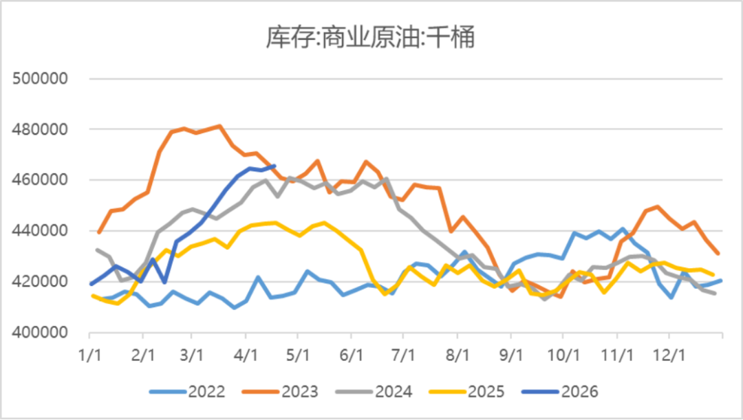 来源：ifind&nbsp;瑞达期货研究院