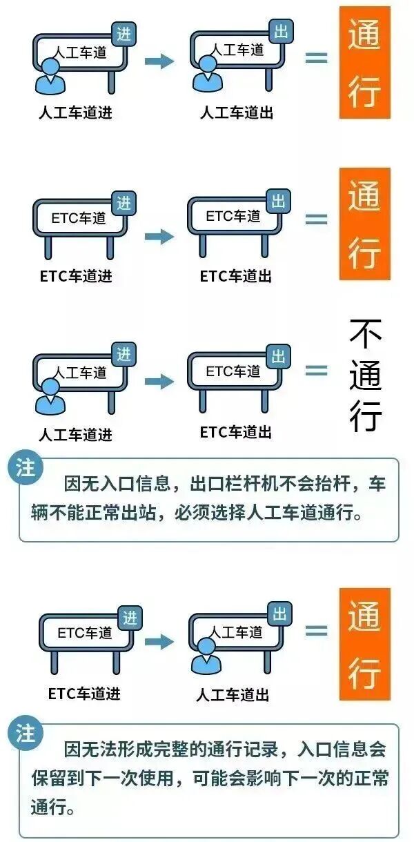 来源：央视新闻、新华网、中国政府网