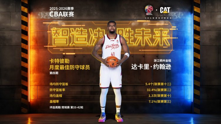 CBA官方：达卡里·约翰逊当选本赛季第四期月最佳防守球员