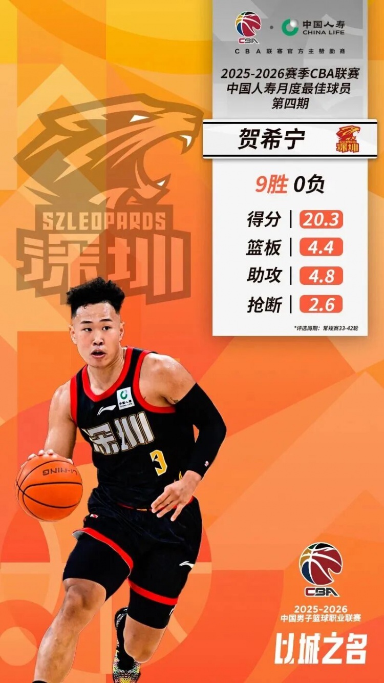 贺希宁&史密斯再度并肩荣膺月度最佳球员！