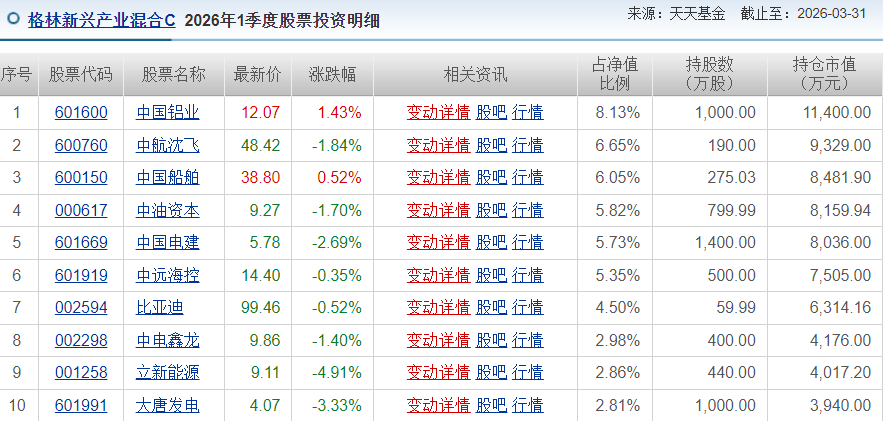 图源：天天基金网