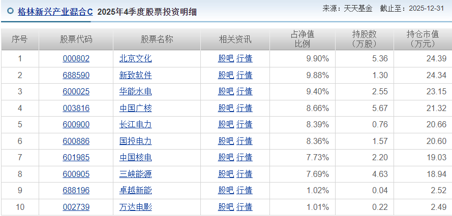 图源：天天基金网