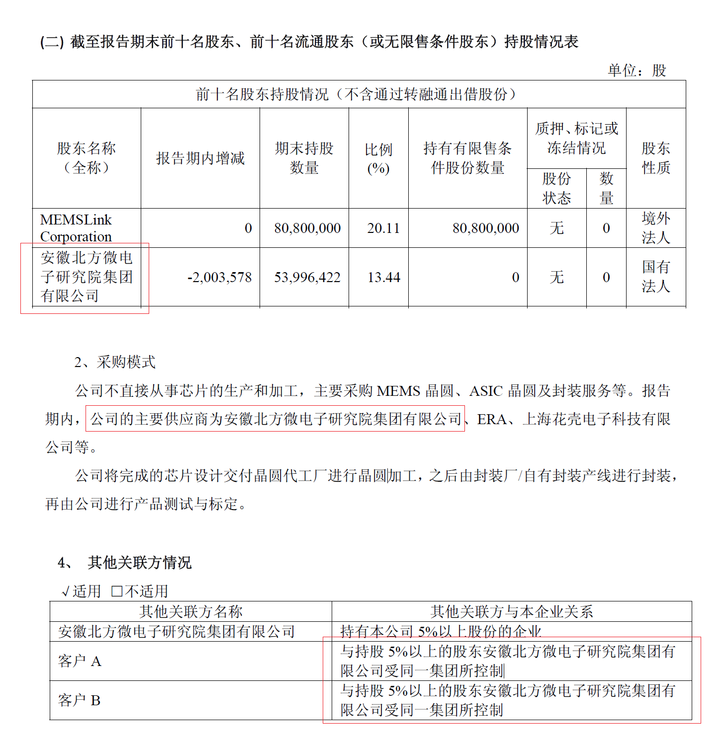 图片来源：芯动联科2025年年报
