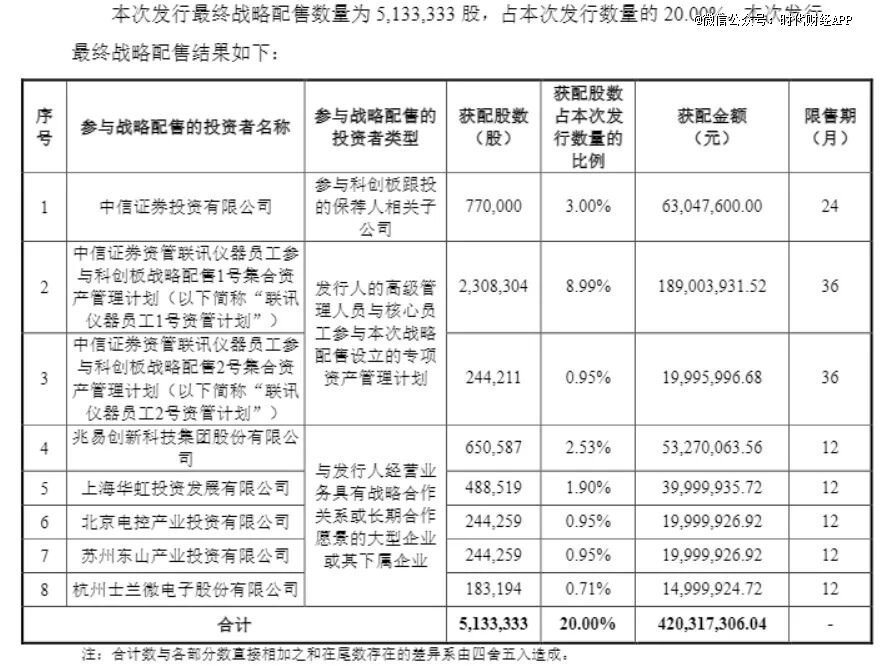 图源：联讯仪器招股书