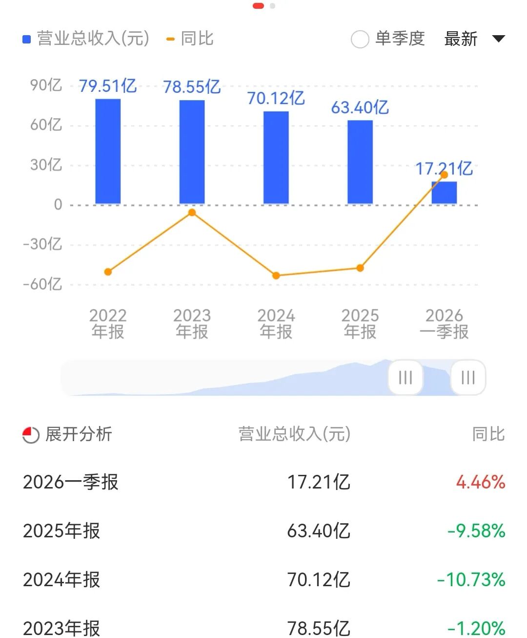 涨dy业务网：如何快速提升你的网络影响力？