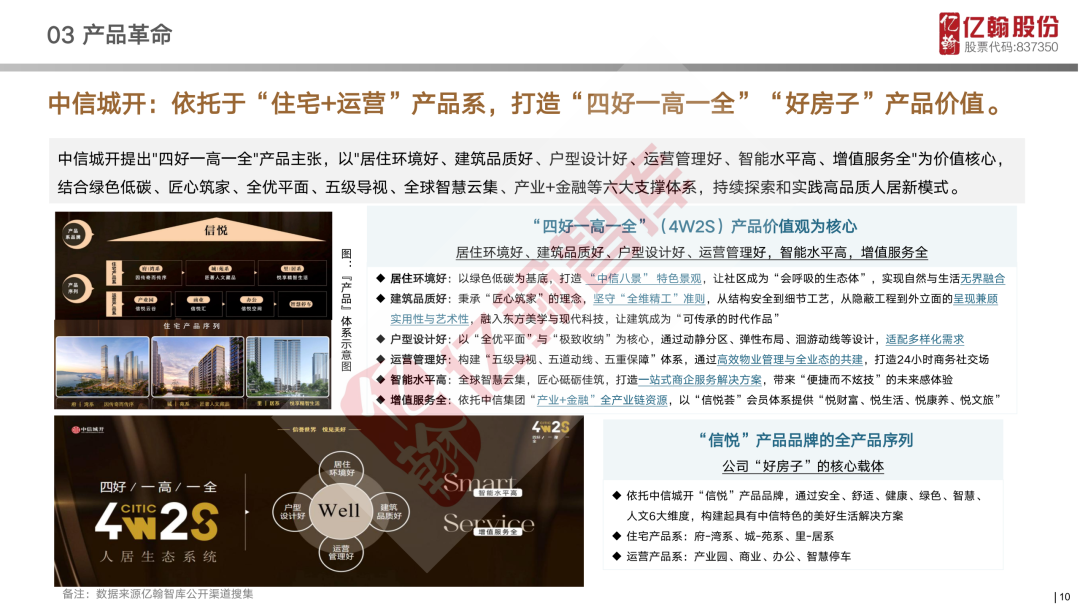 超级产品力 | “好房子”产品趋势报告（第22期）_新浪财经_新浪网