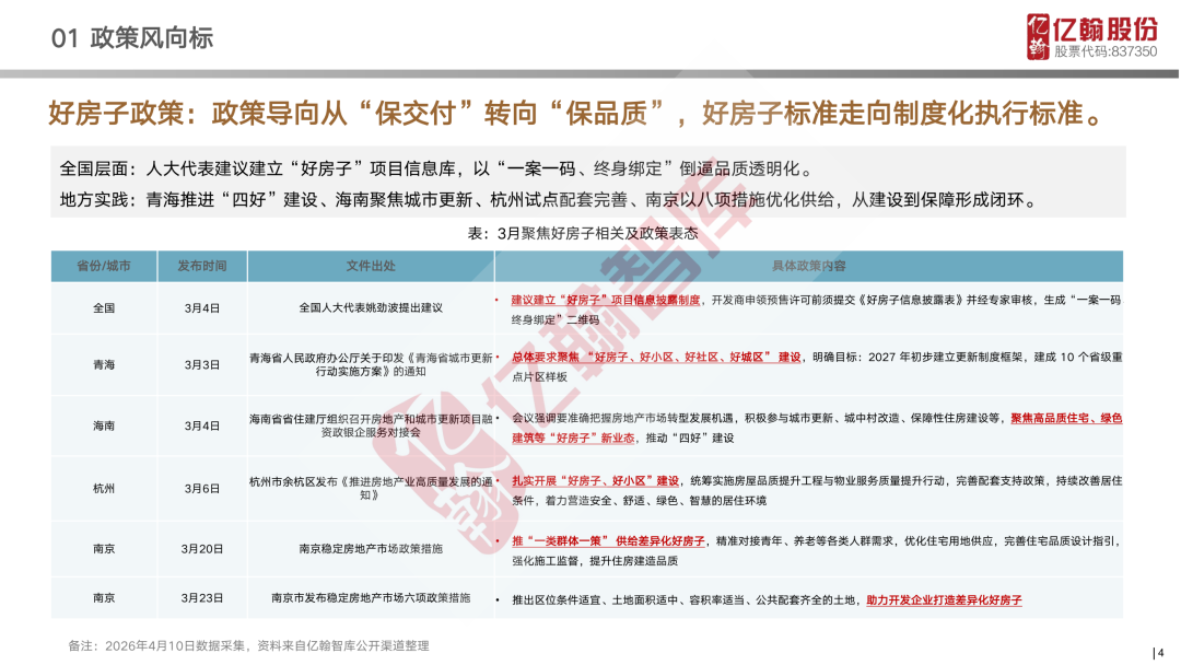 超级产品力 | “好房子”产品趋势报告（第22期）_新浪财经_新浪网