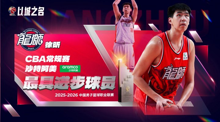 场均得分涨6.3 篮板涨5.5！CBA常规赛最具进步球员：徐昕！