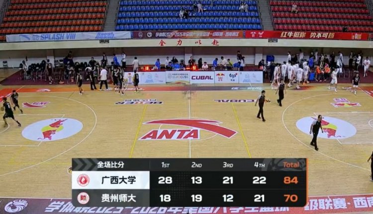 CUBAL-广西大学力克贵州师大 禹锐18分 张宝盈15+11 陈康20分