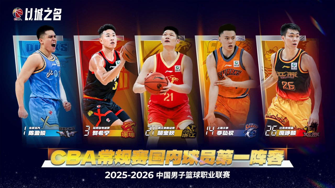 CBA国内球员第一阵容：陈盈骏、贺希宁、胡金秋、李弘权、庞峥麟