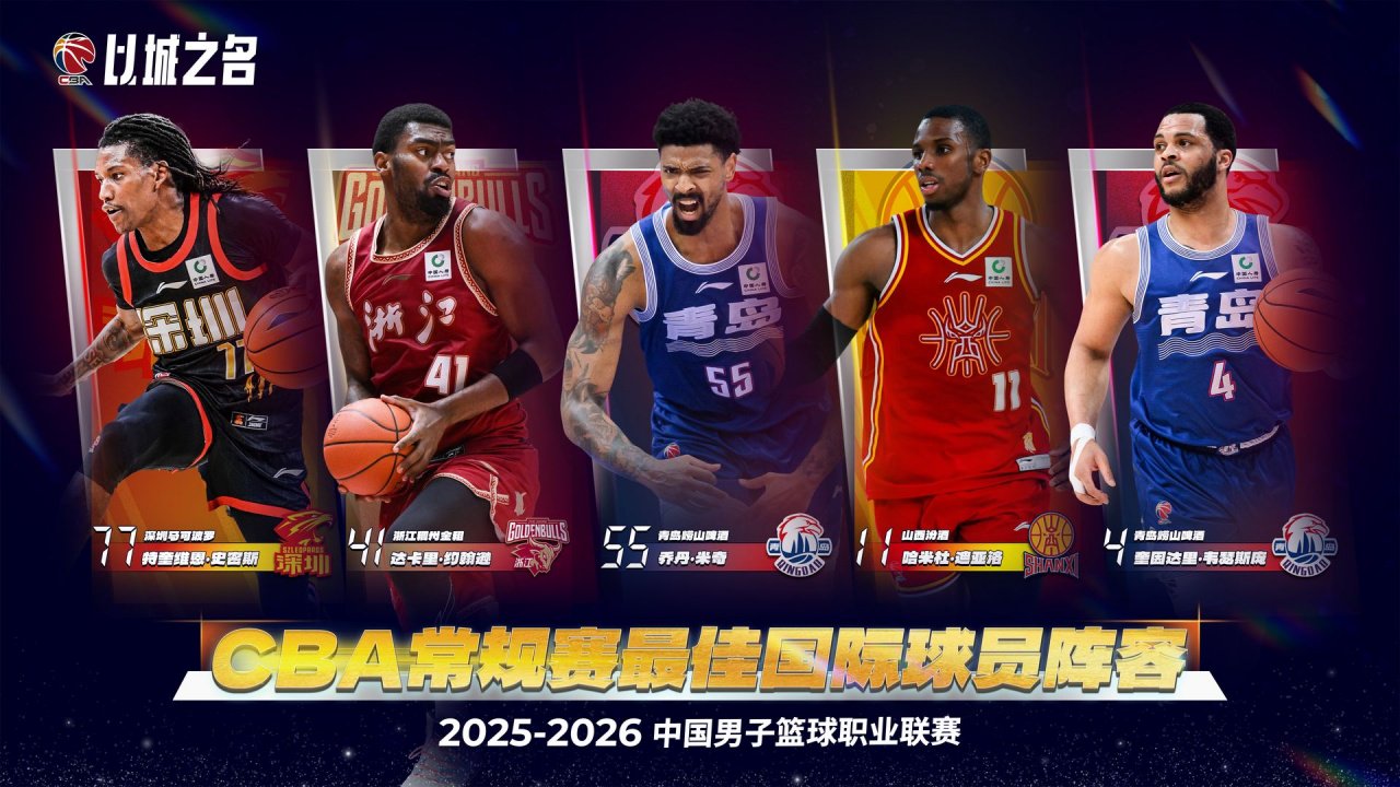 CBA最佳国际阵容得票：前场乔丹·米奇断层领跑 后场史密斯第1