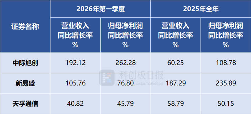 光模块产能持续释放 下一个瓶颈轮到材料了？