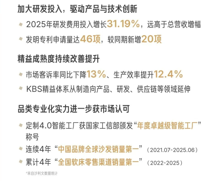 顾家家居财报一个字:稳!|顾家家居_新浪财经_新浪网