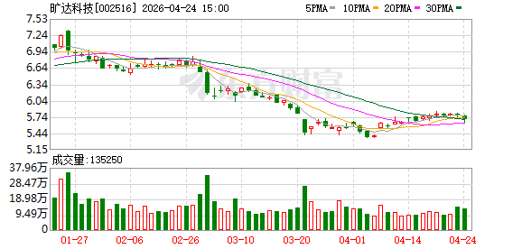 抖音涨赞神器？揭秘低价涨赞链接的真相
