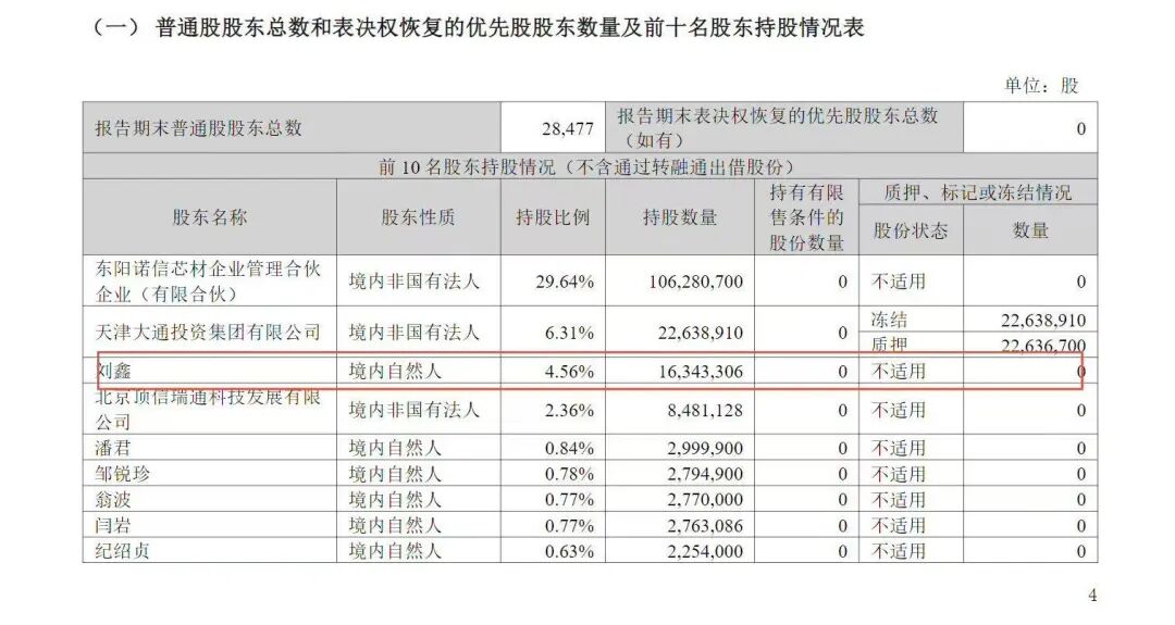 网红游资新动作？“刘鑫”现身3家上市公司股东榜