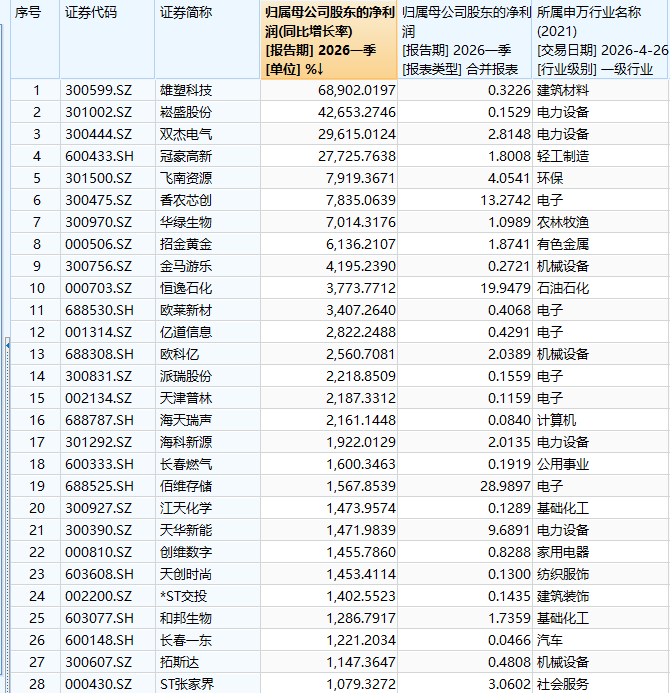 （文章来源：21世纪经济报道）