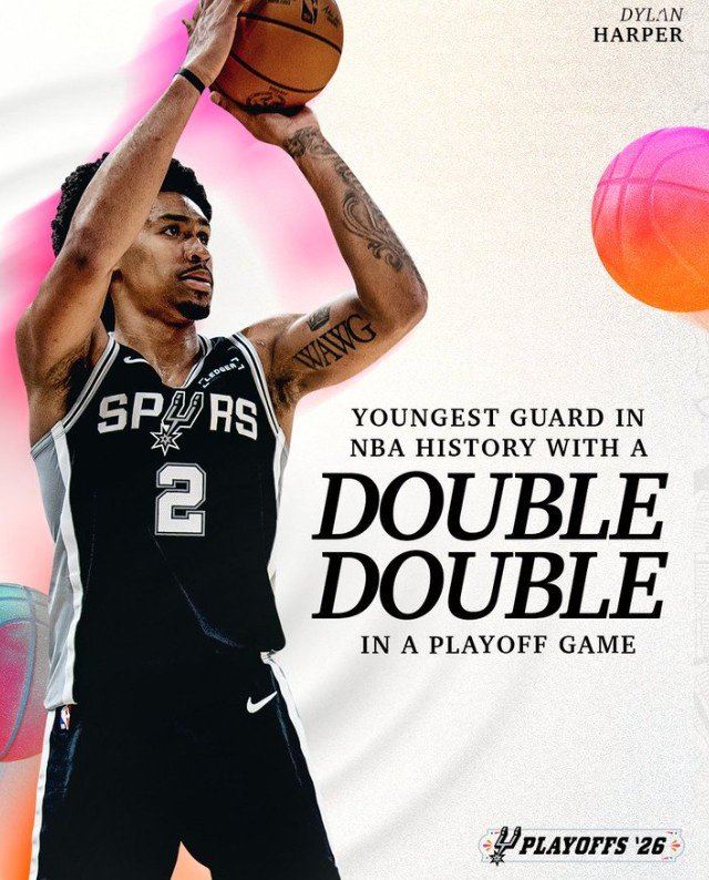 20岁54天！哈珀在季后赛单场得到两双 NBA历史最年轻后卫