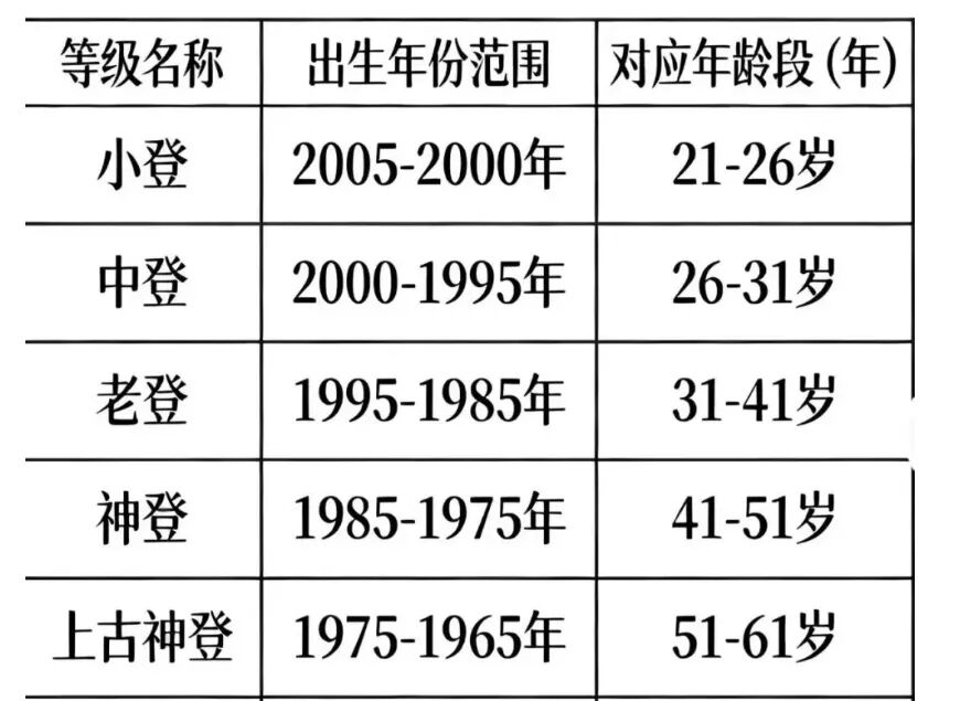 年轻人为何主动认领“登味”了?|社交_新浪财经_新浪网
