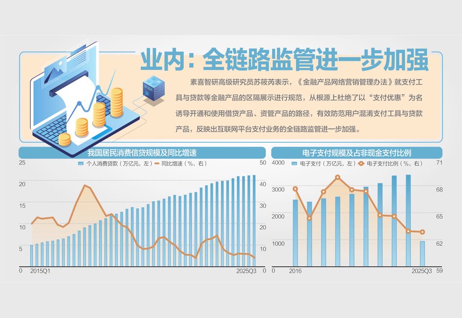  《金融产品网络营销管理办法》深度解读：支付场景与信贷产品的系统性隔离路径 股票财经 《金融产品网络营销管理办法》深度解读：支付场景与信贷产品的系统性隔离路径 股票财经