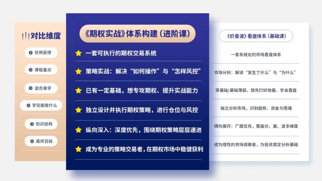 【期权进阶课】期权实战体系构建特训班:洞察波动曲面,掌握实战套利!|期权实战班_新浪财经_新浪网