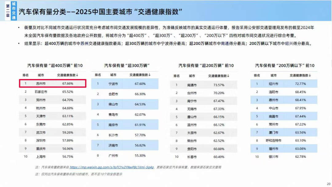 全国第一!事关你我!|苏州市_新浪财经_新浪网
