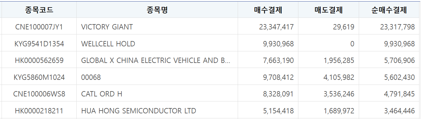  从数据挖掘到趋势验证：韩国散户投资中国半导体的技术分析框架 股票财经 从数据挖掘到趋势验证：韩国散户投资中国半导体的技术分析框架 股票财经