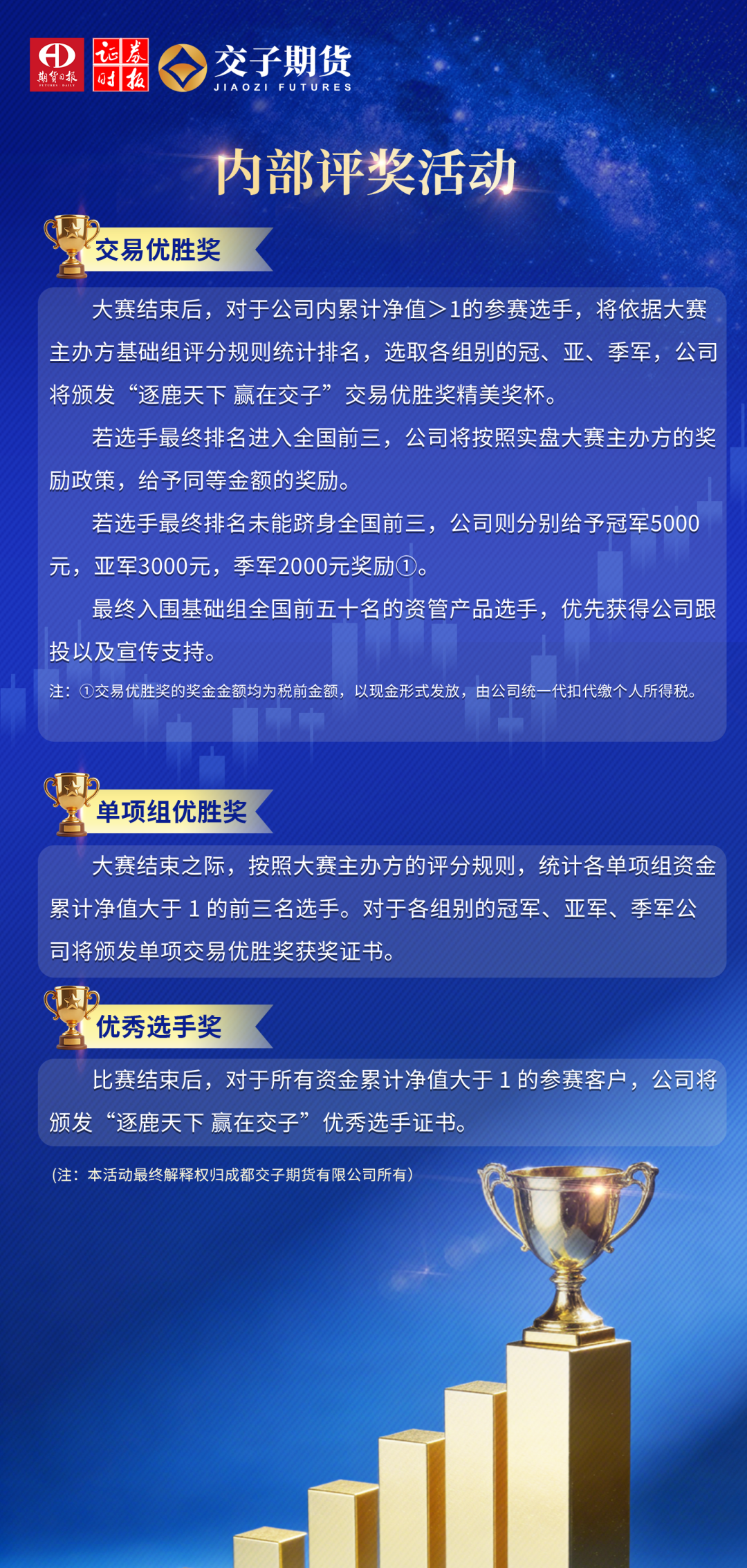 【逐鹿天下 赢在交子】第二十届全国期货(期权)实盘交易大赛,诚邀您的参与|实盘_新浪财经_新浪网