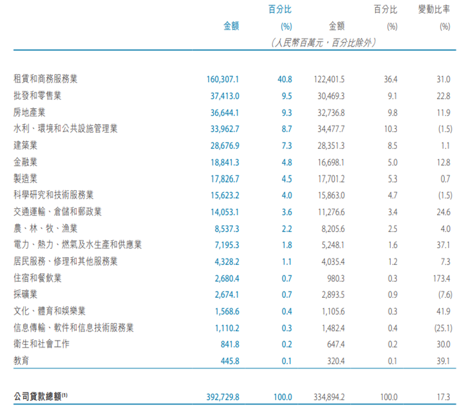 天津银行财务数据 来源：天津银行2025年财报