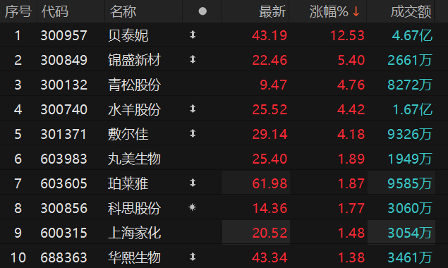 数据来源：Choice金融终端