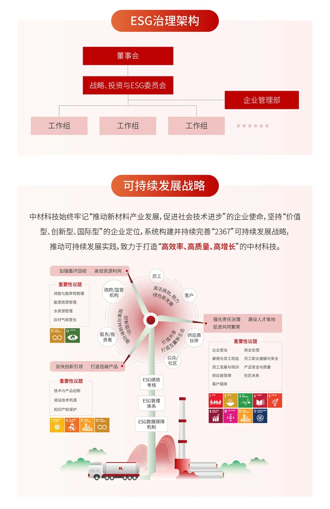 ESG Practice | 一图读懂中材科技2025年度环境、社会及管治(ESG)报告|ESG_新浪财经_新浪网