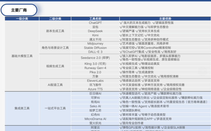 ▲ 图片来自：明略科技《2026中国AI短剧行业发展与受众洞察报告》