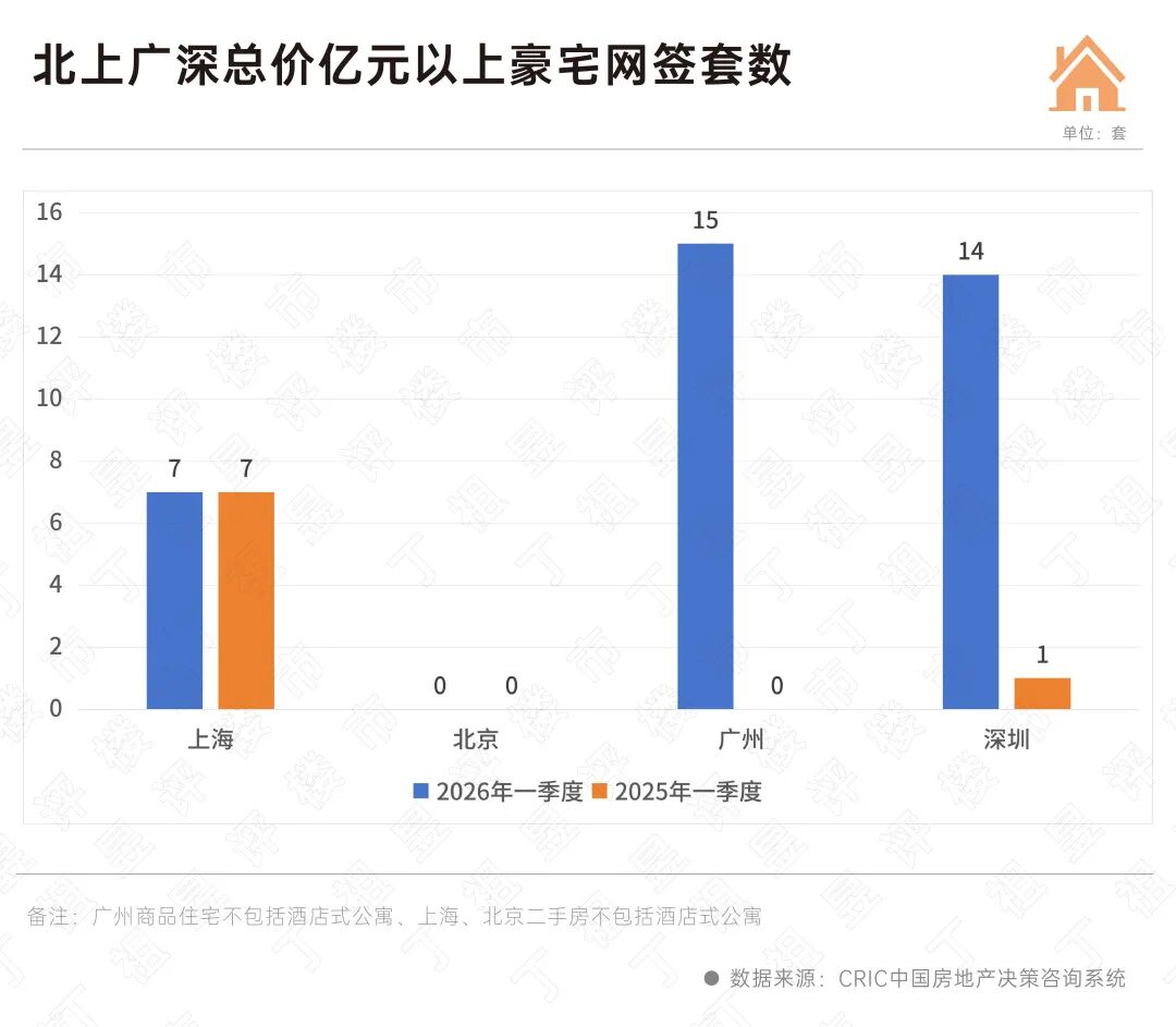 观点丨北上广深亿元以上豪宅成交倍增|豪宅_新浪财经_新浪网