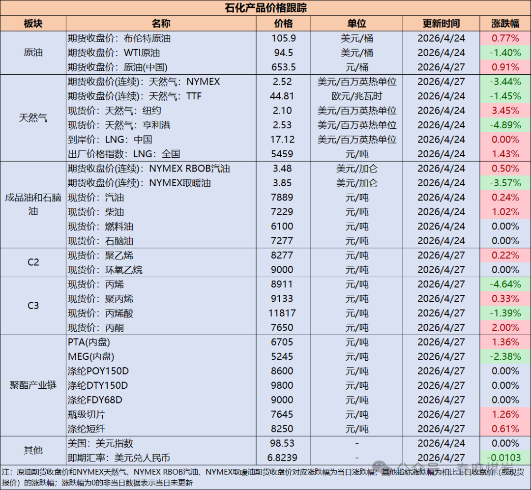 数据来源：iFind