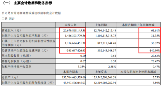 截图起头：亿纬锂能公告