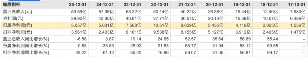 截图至东方财富网