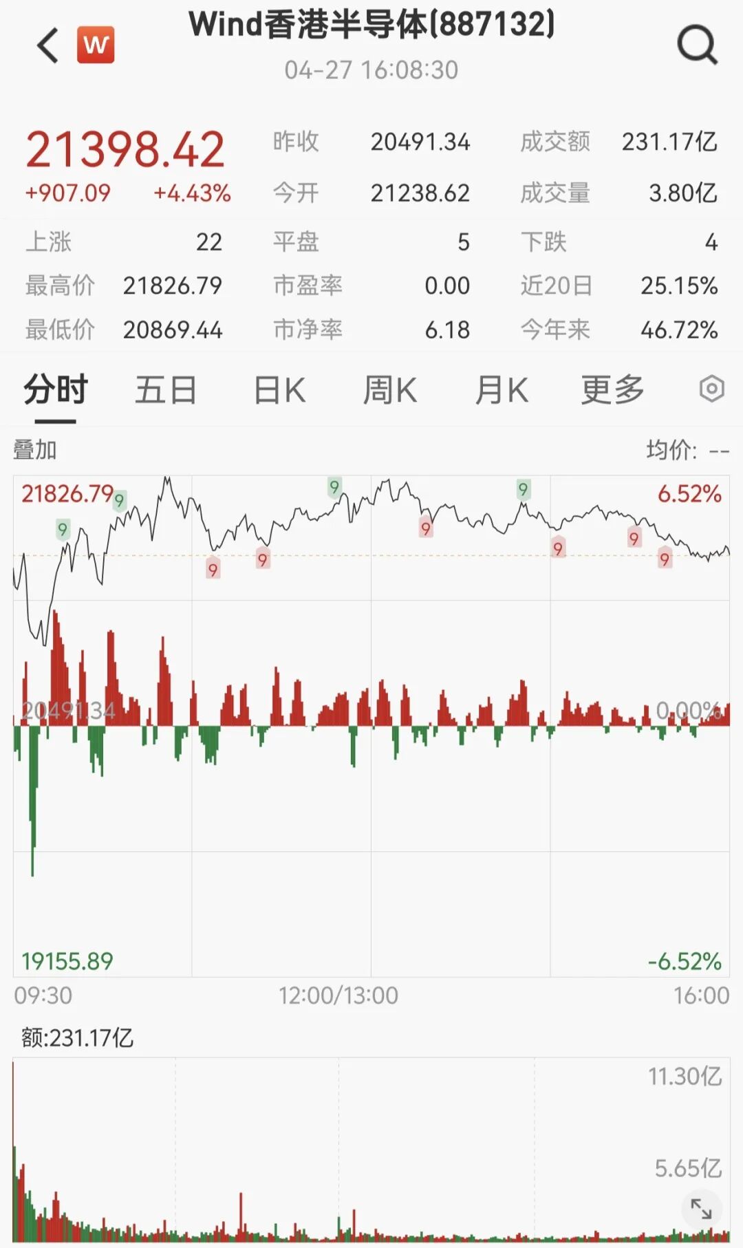 半导体板块大涨！|半导体_新浪财经_新浪网