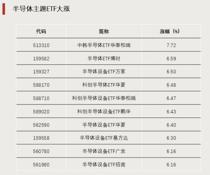 加仓！资金流入这个方向