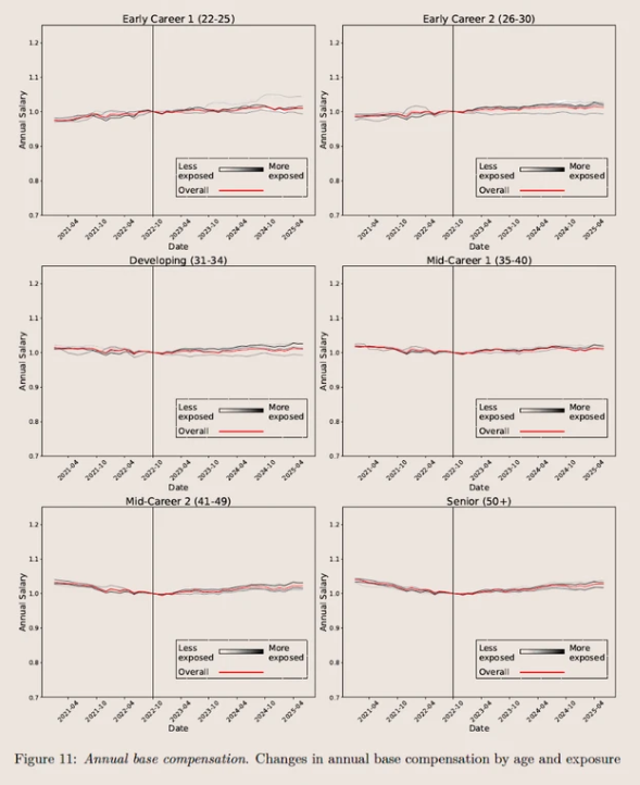 ▲ 图片来自：Standford