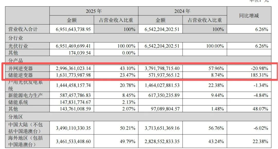 图片来源：公司公告