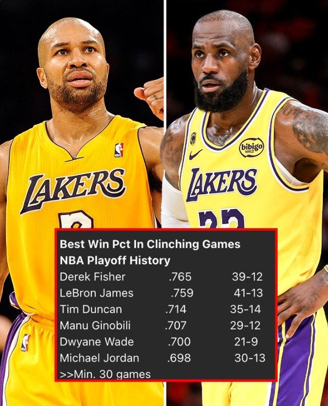 老詹在有机会终结系列赛的比赛中胜率75.9% 历史第二&仅次费舍尔