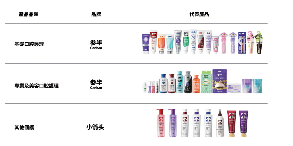 【看新股】“参半”母公司小阔科技赴港IPO：销售费用率超60%