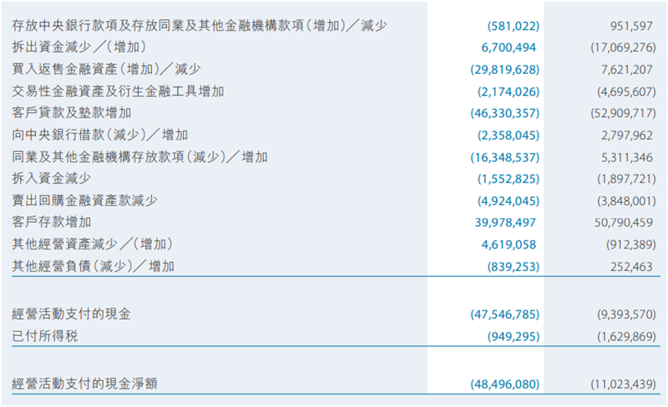 天津银行财务数据 来源：天津银行2025年财报
