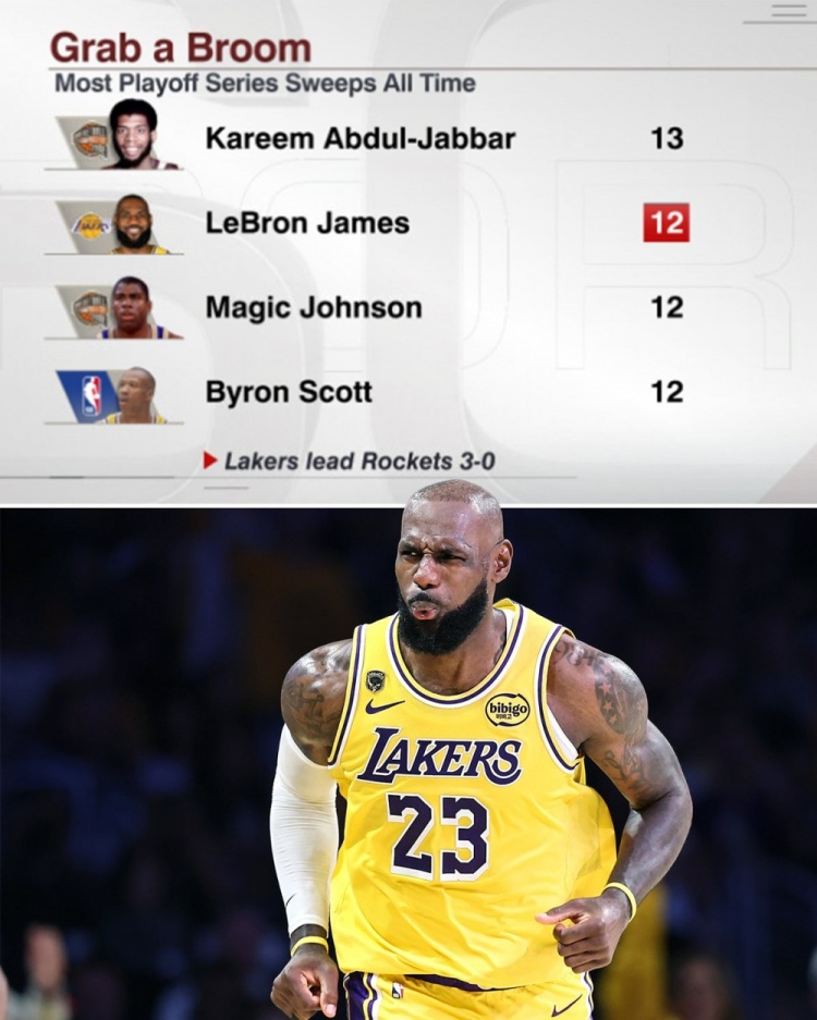 明天能登顶吗？詹姆斯已经完成12次系列赛横扫 仅比贾巴尔少一次