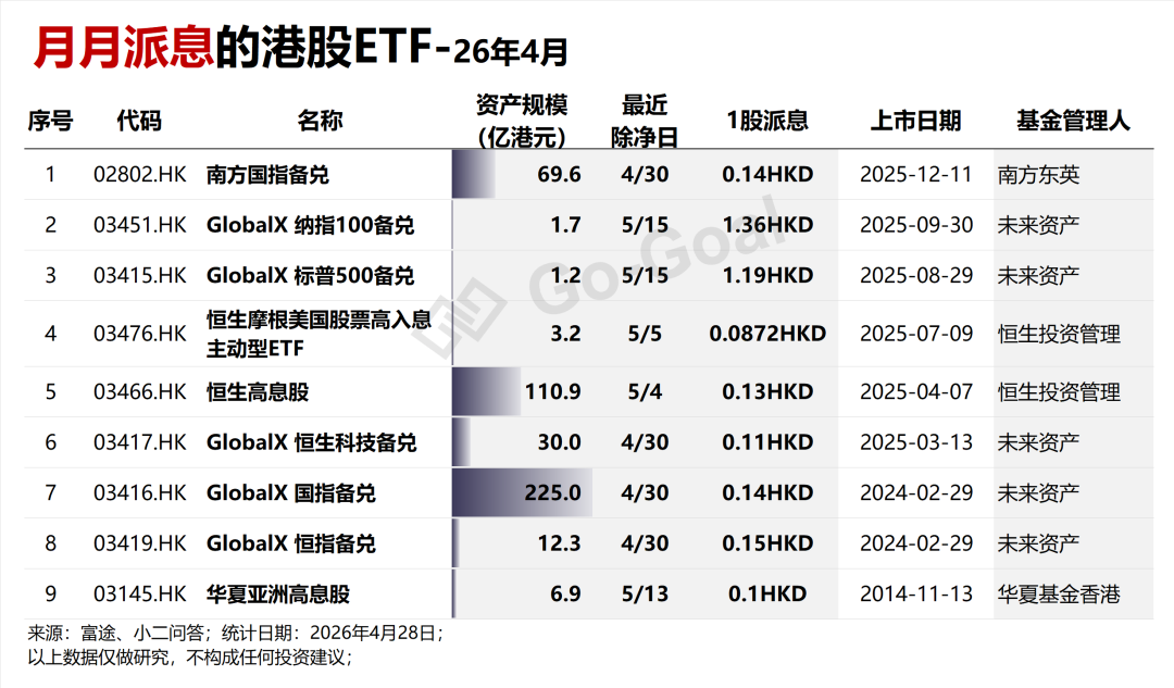 年化派息率升至21%！A股/港股“月月分红”的ETF更新啦~~丨ETF“藏宝图”|ETF_新浪财经_新浪网