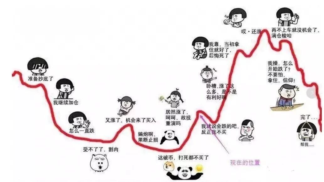 堪称经典中的经典，投资者的交易心态大揭秘