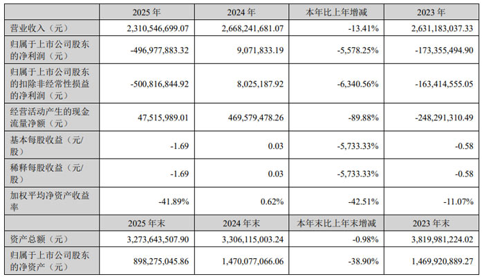 英飞特发布 2025 年年度报告 全年营收 23.11 亿元 战略转型蓄力长期发展|非经常性损益|照明|客户|研发|持续_手机新浪网