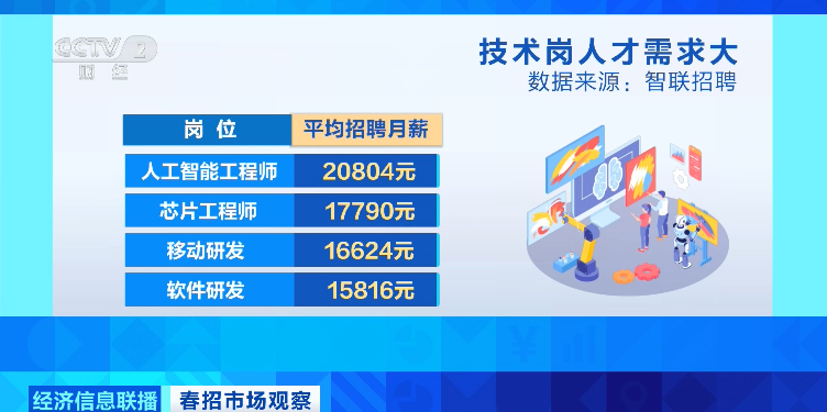 来源：央视财经