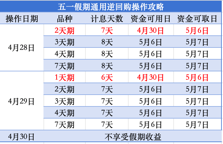 业务秒涨网：全网最便宜的秒涨业务，你确定不了解一下？
