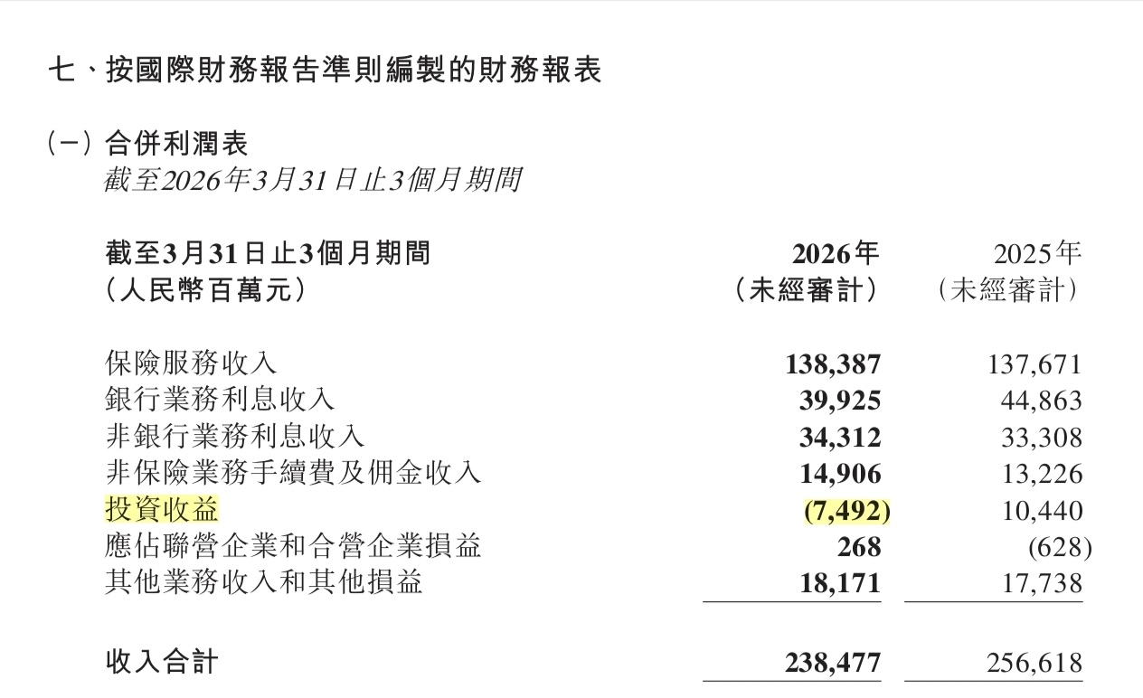 （图源：平安集团一季报）
